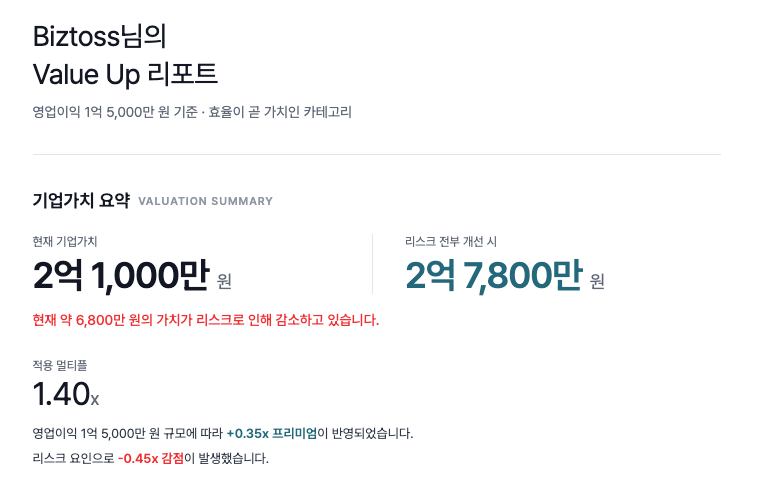 Value Up 진단 리포트 예시